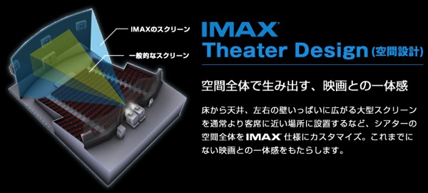 whats_imax2_technology.jpg Whats imax2 technology