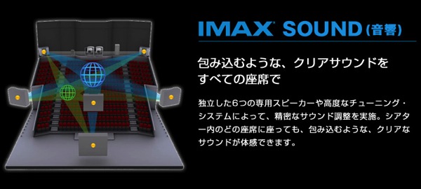 Whats imax2 system03