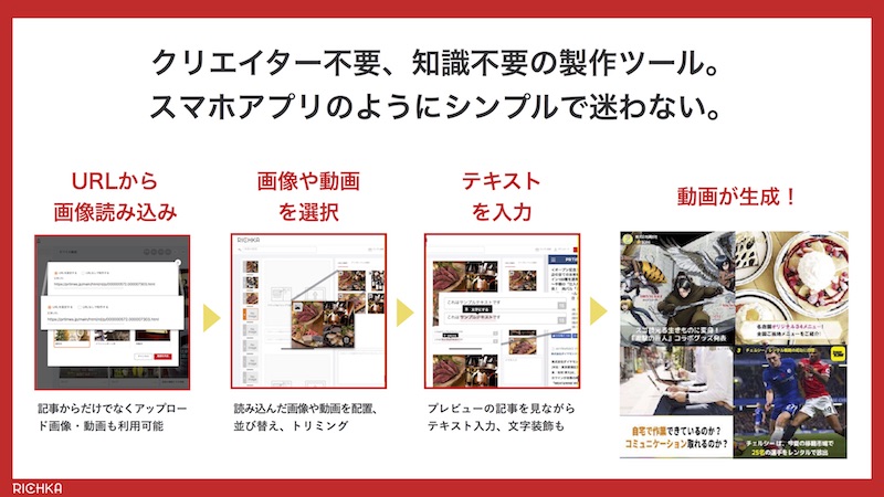 クリックと文字入力だけで動画が作れる「RICHKA(リチカ)」.jpg クリックと文字入力だけで動画が作れる「RICHKA(リチカ)」