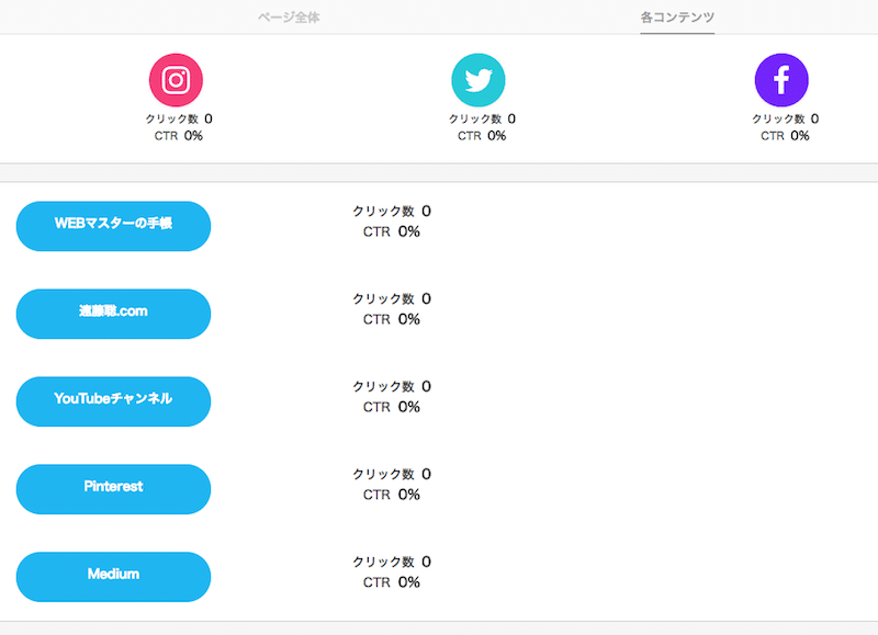 POMU.MEのクリック数
