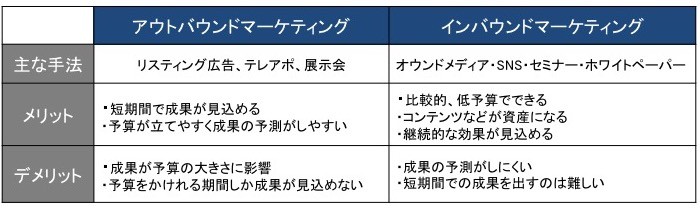 インバウンドメリット