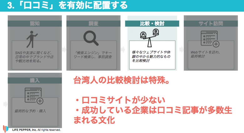 image3.png 口コミを有効に配置する