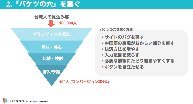 image4.png バケツの穴を塞ぐ